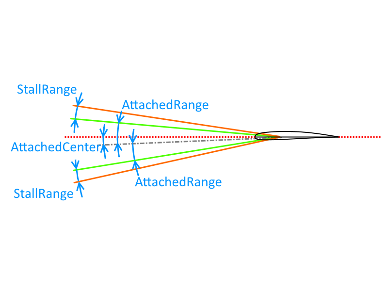 airfoil_ranges2.png